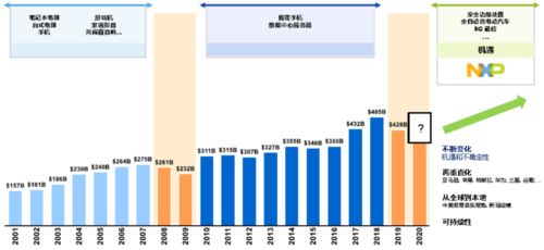 恩智浦如何以技術與產品開發(fā)賦能預知變化的自動化世界