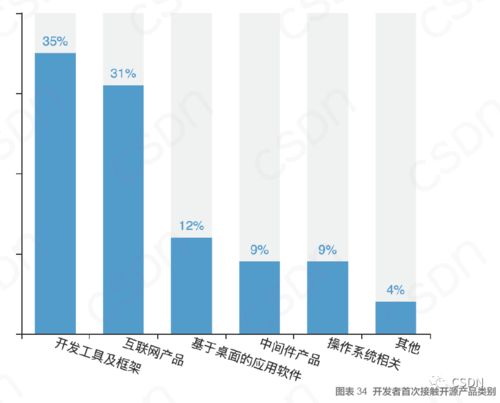 程序員的技術之路 深耕開發(fā)還是轉型管理？