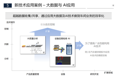智能工廠與傳統(tǒng)制造工廠相結(jié)合的規(guī)劃方案 技術(shù)開(kāi)發(fā)與實(shí)踐路徑