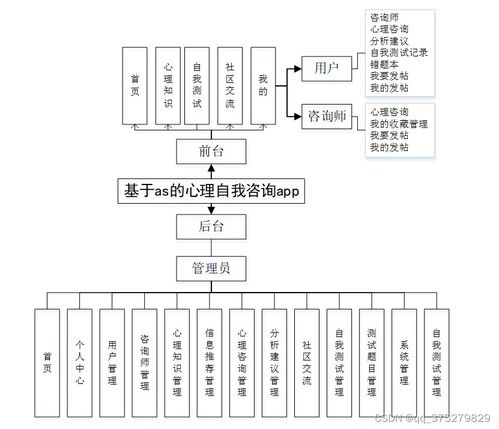 基于微信小程序的心理自測咨詢APP設(shè)計與實現(xiàn)