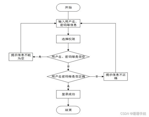 SSM車輛信息檢索系統(tǒng)的設(shè)計與實現(xiàn)——新手必備計算機畢業(yè)設(shè)計指南