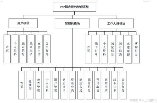 酒店預(yù)約管理系統(tǒng)設(shè)計與實現(xiàn)