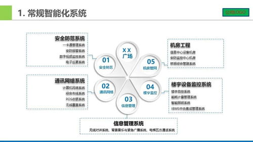 基于計算機系統(tǒng)服務(wù)的智能化弱電系統(tǒng)架構(gòu)方案