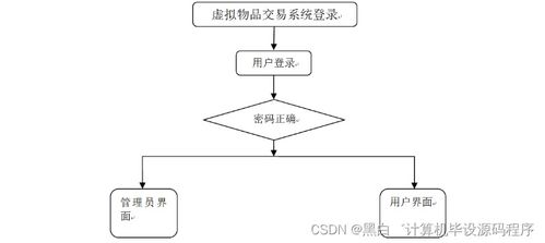 基于SpringBoot的虛擬物品交易系統(tǒng)設(shè)計(jì)與實(shí)現(xiàn)——QPOLF9計(jì)算機(jī)系統(tǒng)服務(wù)