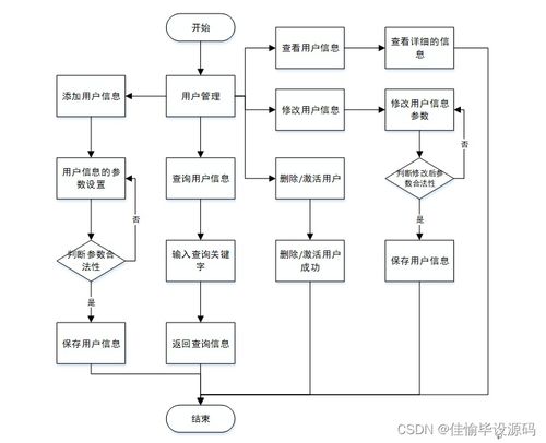 基于JSP與SSM的吾家具線上銷(xiāo)售管理系統(tǒng)設(shè)計(jì)與實(shí)現(xiàn)