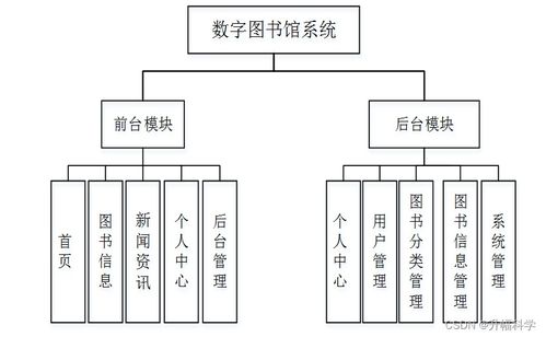 基于SSM框架的數(shù)字圖書(shū)館系統(tǒng)設(shè)計(jì)與實(shí)現(xiàn) 計(jì)算機(jī)畢業(yè)設(shè)計(jì)解決方案與方法