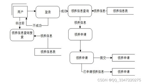 【項(xiàng)目推薦】SSM寵物領(lǐng)養(yǎng)系統(tǒng) 基于Python與MySql的完整解決方案(源碼+教程08465)