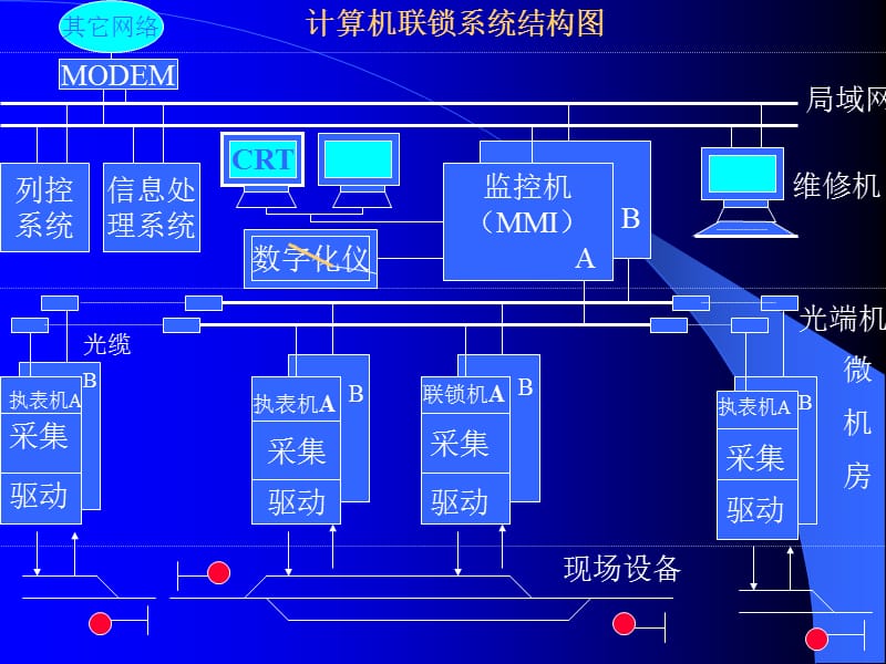 計(jì)算機(jī)聯(lián)鎖系統(tǒng)各類(lèi)硬件詳解