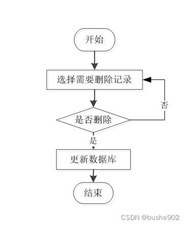 基于SSM的高校醫(yī)療健康服務(wù)系統(tǒng)設(shè)計與實現(xiàn)