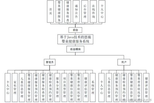 基于Java技術(shù)的恩施嬰童健康服務(wù)系統(tǒng)設(shè)計與實現(xiàn)