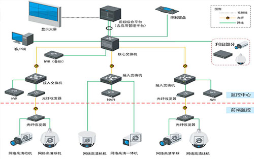 監(jiān)控中心液晶拼接屏顯示系統(tǒng)解決方案